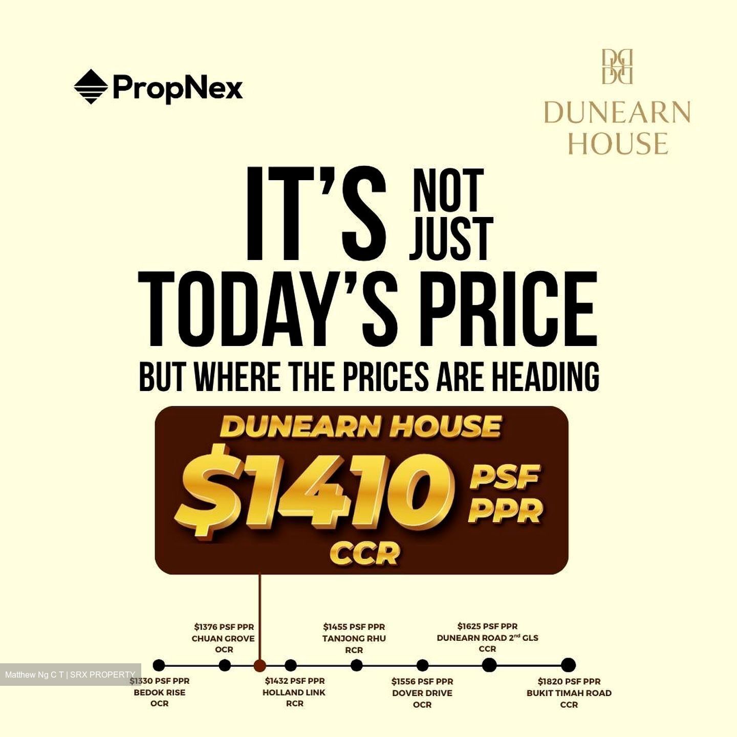 Dunearn Road (D11), Condominium #590722401